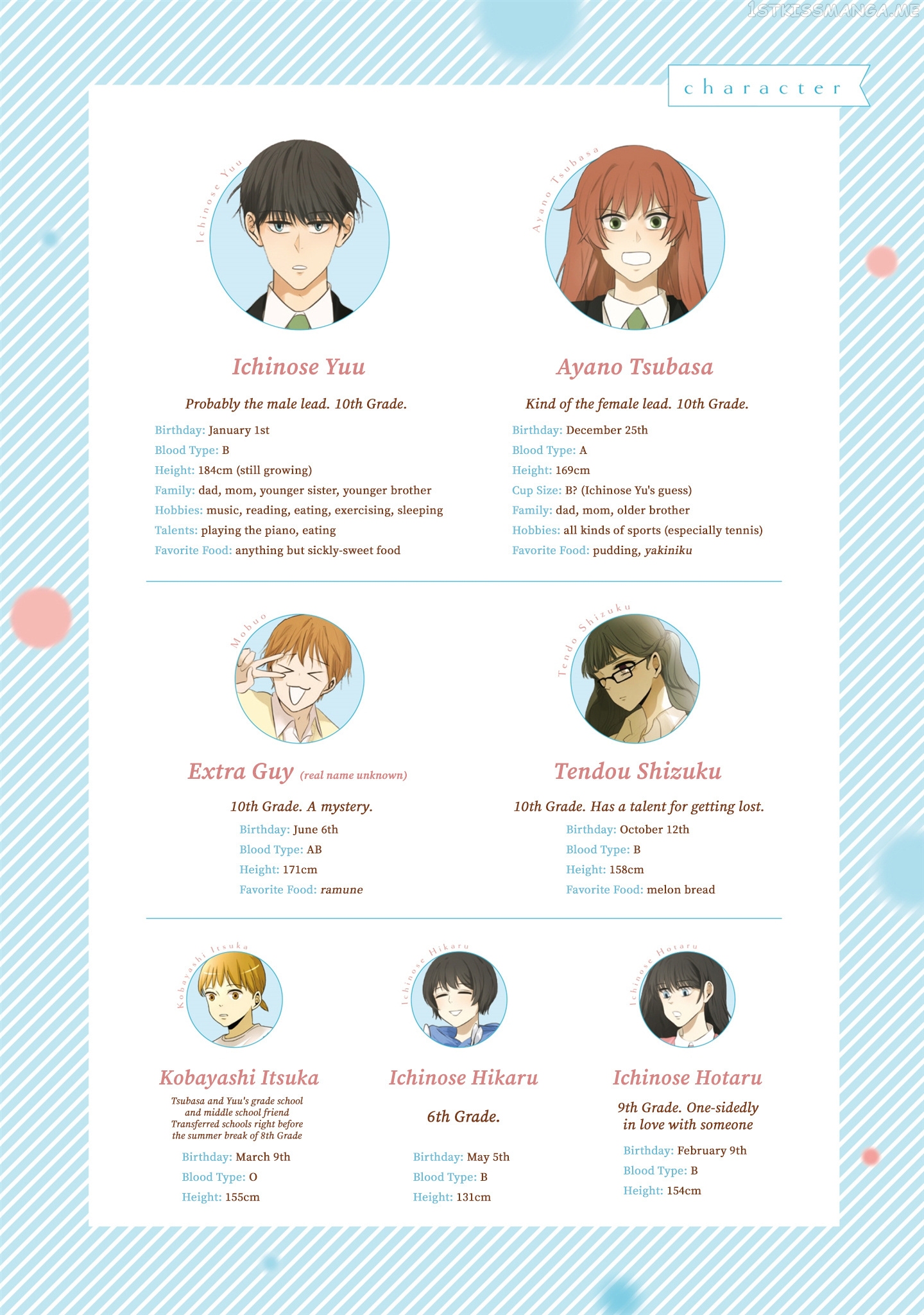 Kakao 79% Chapter 28.5 - page 6