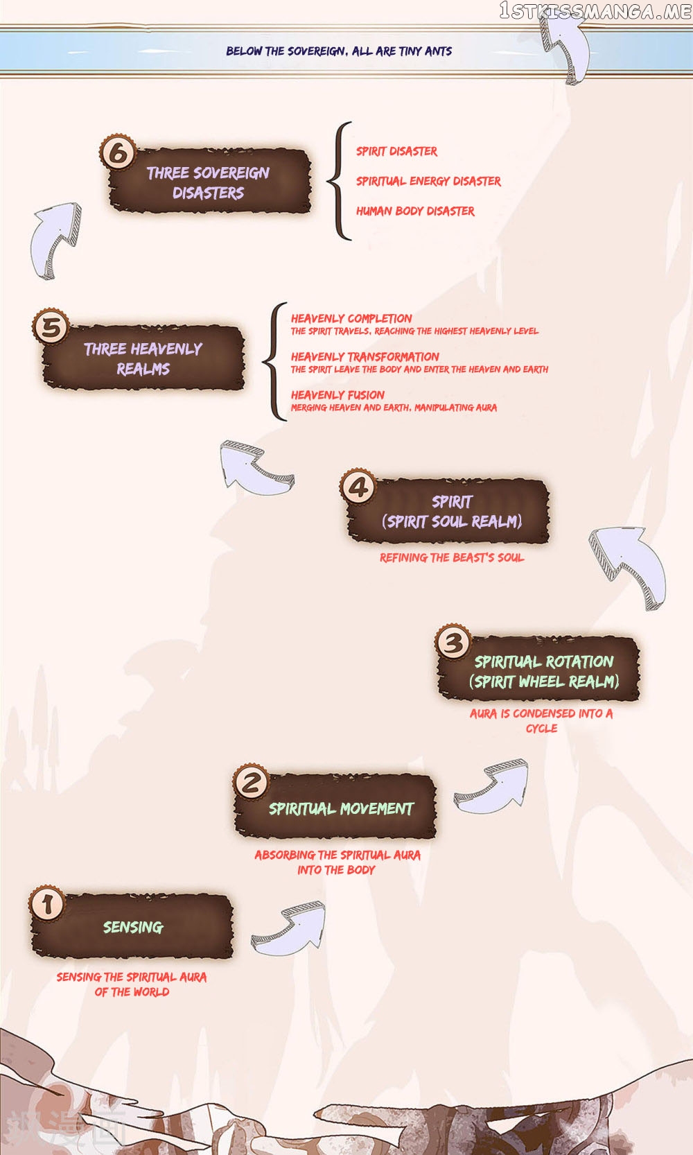 The Heaven’s List Chapter 79.5 - page 11