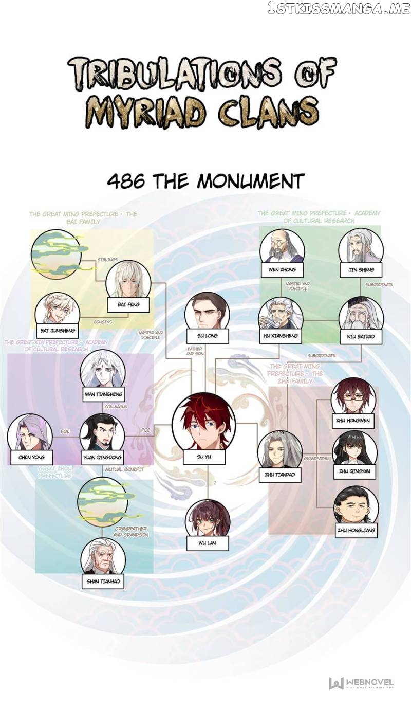 The Tribulation of Ten Thousand Races Chapter 486 - page 1