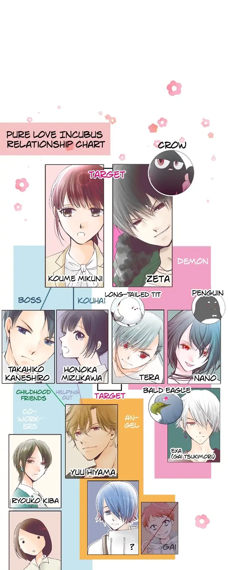 Pure Love Incubus Chapter 100 - page 34