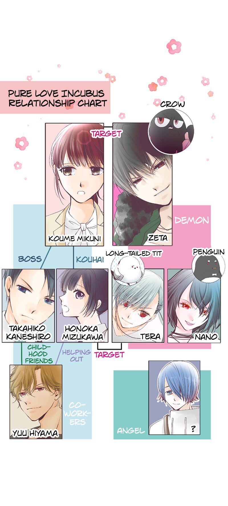 Pure Love Incubus Chapter 50 - page 63
