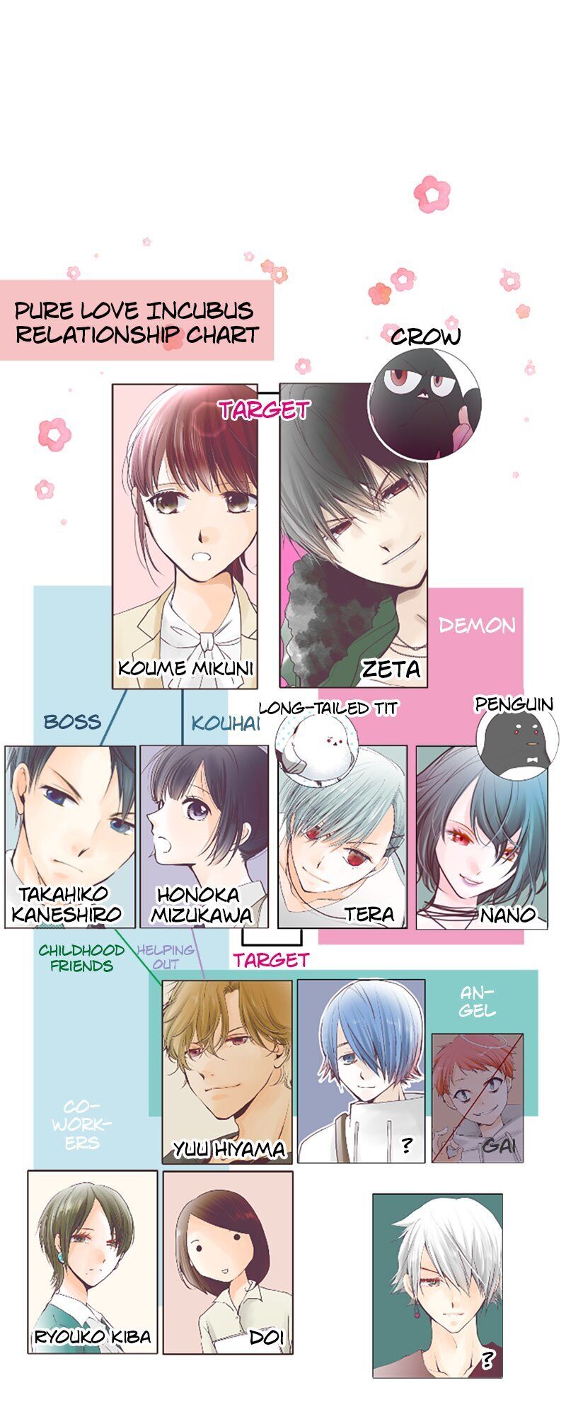 Pure Love Incubus Chapter 82 - page 30