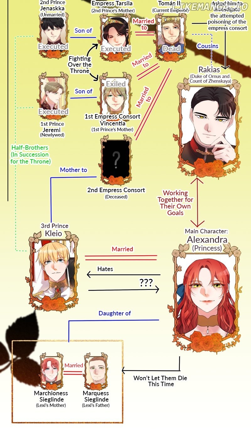 A Villainess’ Revenge Is Sweeter Than Honey Chapter 89 - page 82