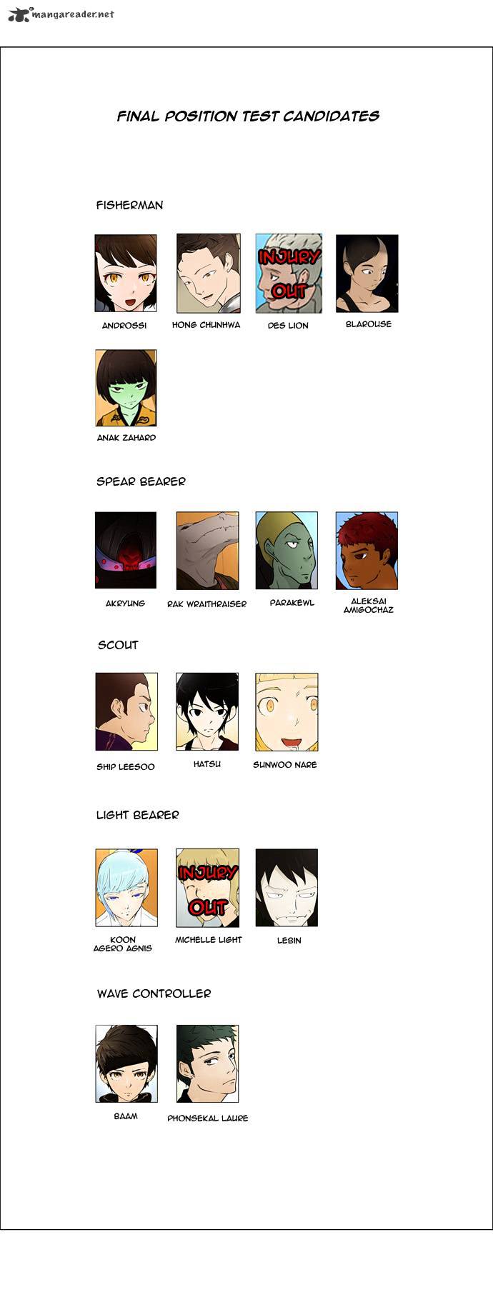 Tower of God chapter 57 - page 18
