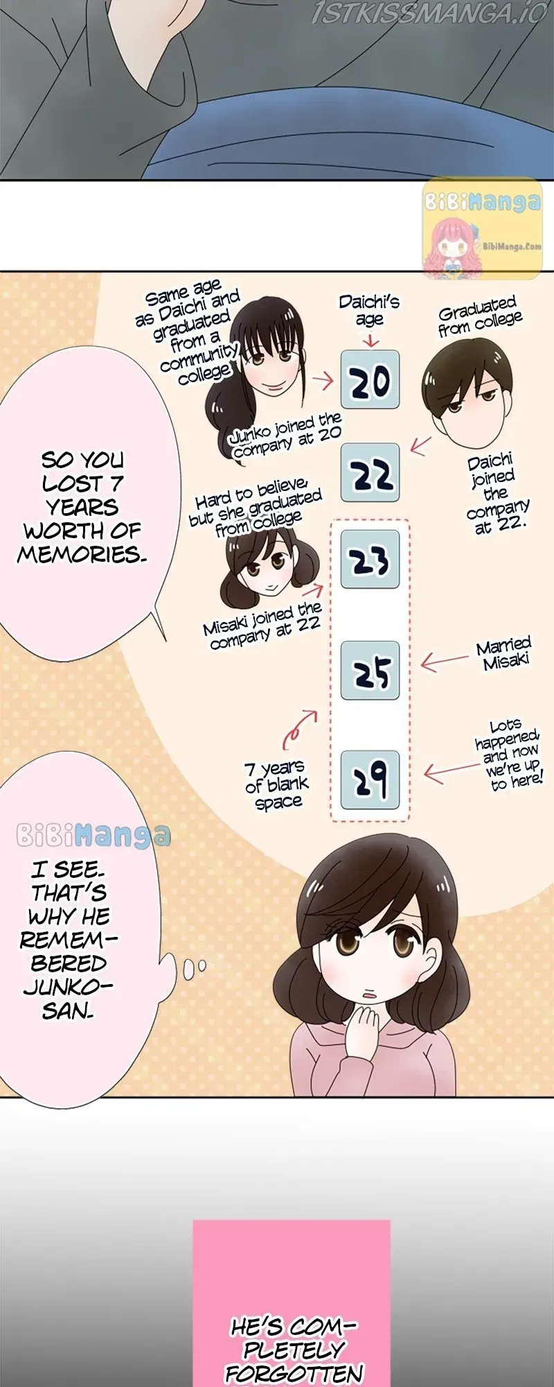 (Re)arranged Marriage Chapter 95 - page 9